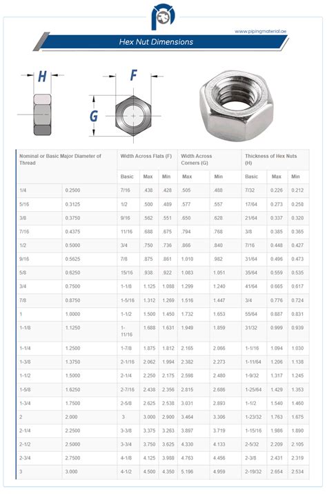 Hex nuts | steel hexagonal nut suppliers in Dubai, UAE