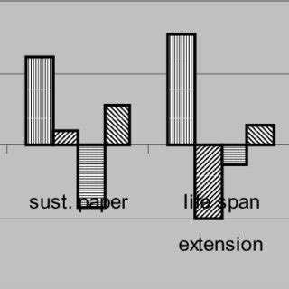 Concept of Environmental Kuznets Curve | Download Scientific Diagram