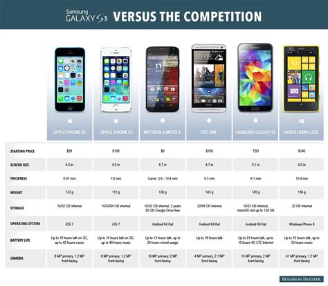 Samsung Phone Comparison 2024 - Fanya Giovanna