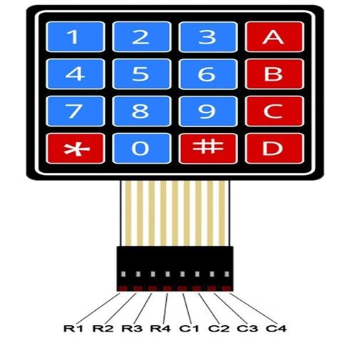 Best smash 4 keypad layout - mineevents