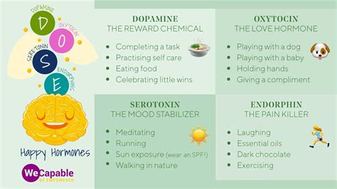 Happy Hormones and the Ways to Boost Them