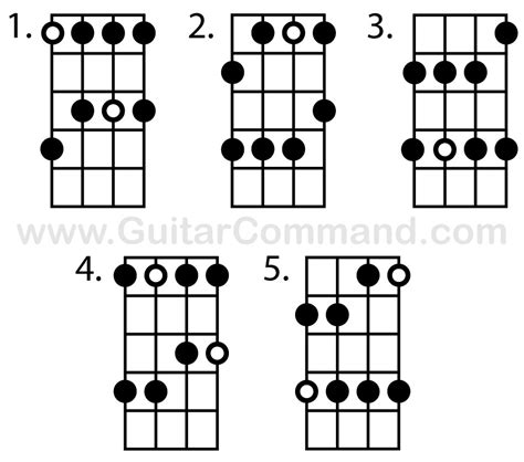 Bass Scales Chart - A Free Printable Bass Guitar Scales Reference PDF