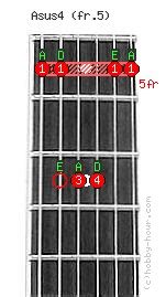 Asus4 Chord on fret 5