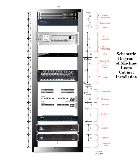 Rack Diagram Complete Guide | EdrawMax