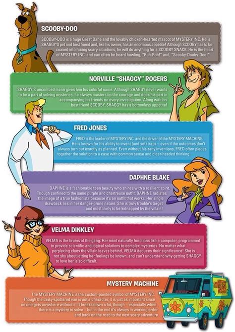 Scooby Doo Characters Names