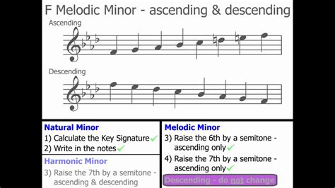 Minor Scales - Part 3 (Melodic Minors) - YouTube