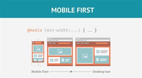 The Beginners Guide to Responsive Web Design (Code Samples & Layout ...