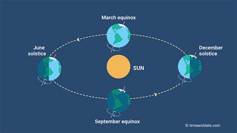 Spring 2025 – When Is Spring?