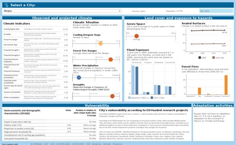 Dashboard Examples