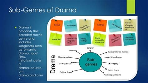 Genre analysis for A2- Social Drama