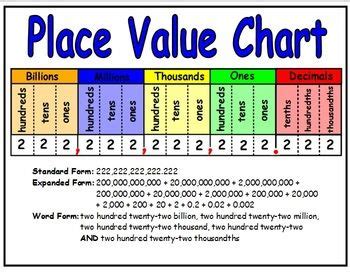 Place Value Chart | Place value chart, Math place value, Teaching math