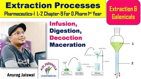 congeladas Recitar Coronel maceration extraction process pneumonia Enriquecimento Confiável