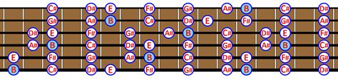 B MAJOR SCALE: What is it and How to play it on Guitar