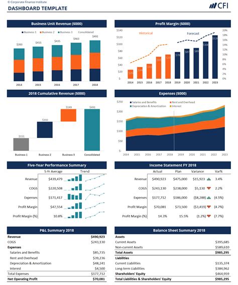 Excel Dashboards Excel Charts In Excel Dashboards Tutorial 27 February ...