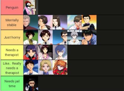 Evangelion characters ranked by mental stability : r/evangelion