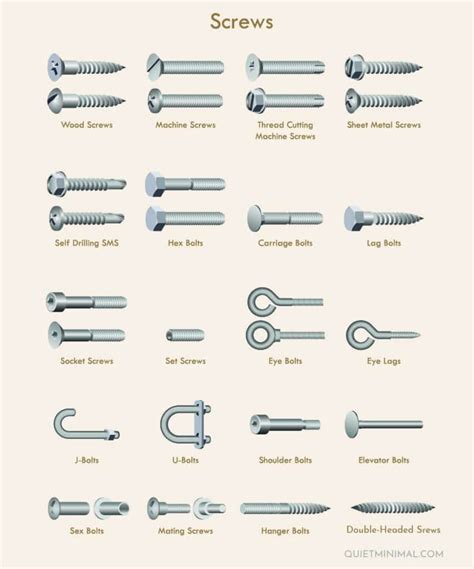 Screw Types