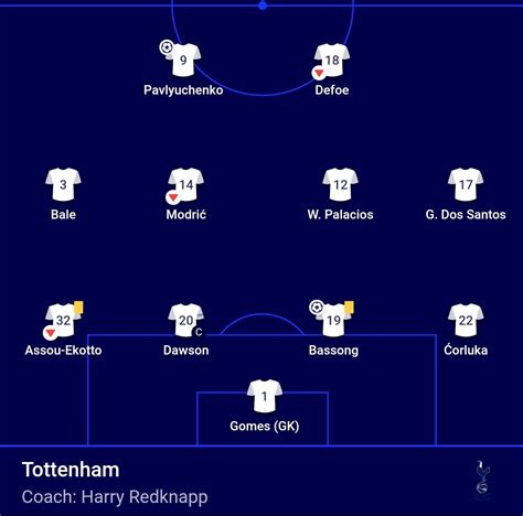 First ever Spurs lineup in the Champions League. Look at how far we've ...