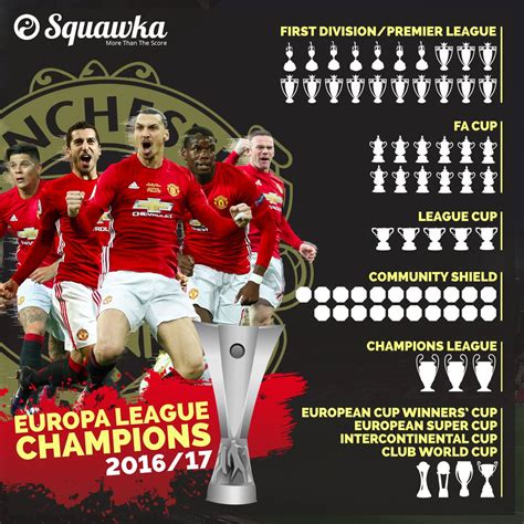 Man Utd have now won every major trophy available to them. Complete set. ? | Squawka | Scoopnest