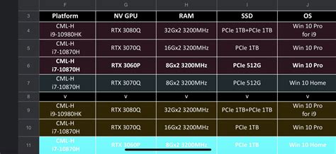 Nvidia RTX 30 series mobile graphics card lineup leaked | KitGuru