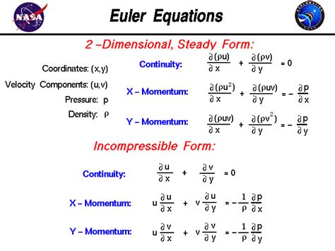 continuity equation fluid mechanics - Gabrielle Hamilton