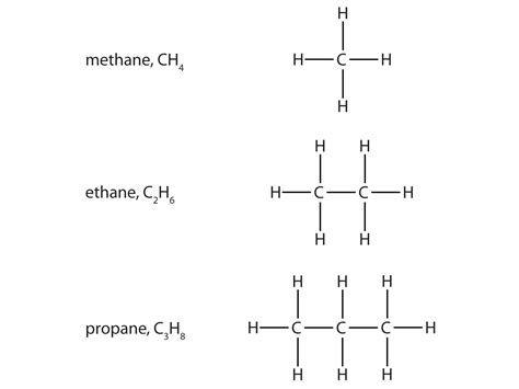 1.1. Introduction to organic chemistry | Organic Chemistry 1: An open ...