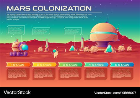 Mars colonization infographics timeline Royalty Free Vector