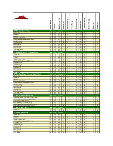 Pizza Hut Breadsticks Nutrition Calculator | Besto Blog