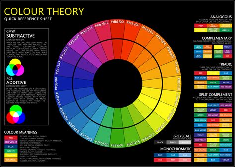 Colour Theory : Infographics