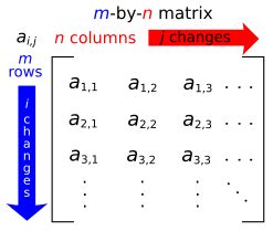 Matrix (mathematics) Facts for Kids