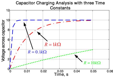 Charging Capacitor Equation - Tessshebaylo