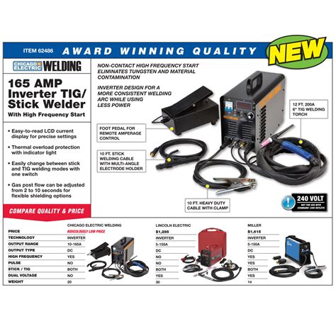 240 Volt Inverter Arc/TIG Welder with Digital Readout