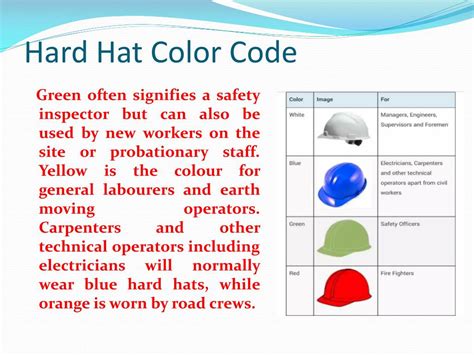 Hard Hat Colour Chart