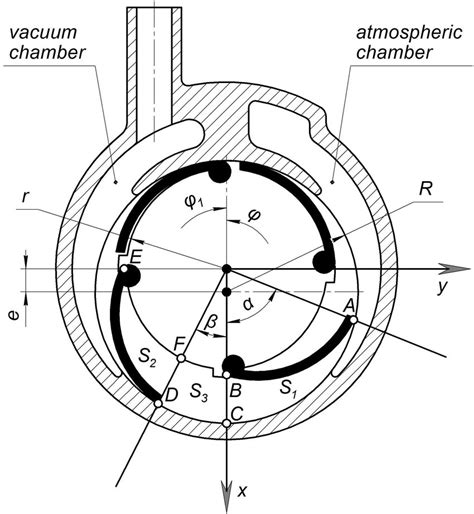 Design diagram of the pneumatic motor: a -general view of the section;... | Download Scientific ...