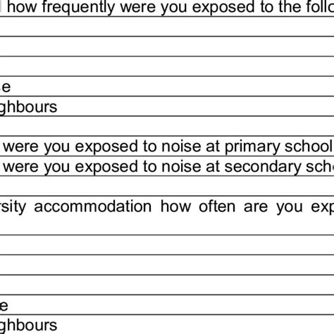 Questions asking about noise exposure and noise sensitivity (unless... | Download Table