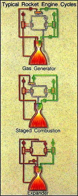 Turbo pump design parameters for Liquid Propulsion | Turbomachinery blog