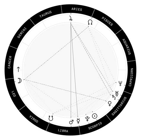 Natal Chart Generator