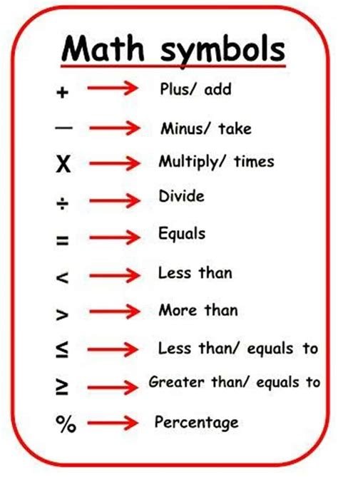 Math symbols in English - ESL Buzz