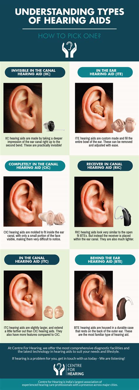 Hearing Aid Types Pictures : Hearing Aid Types Acadian Hearing Balance Center : Browse 51 types ...