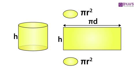 Surface Area of a Cylinder (Derivation, Formula & Solved Examples)