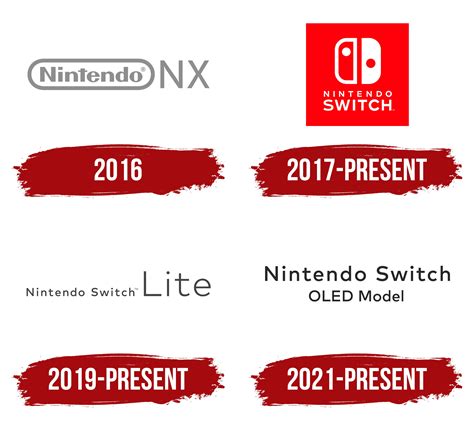 Nintendo Logo Timeline