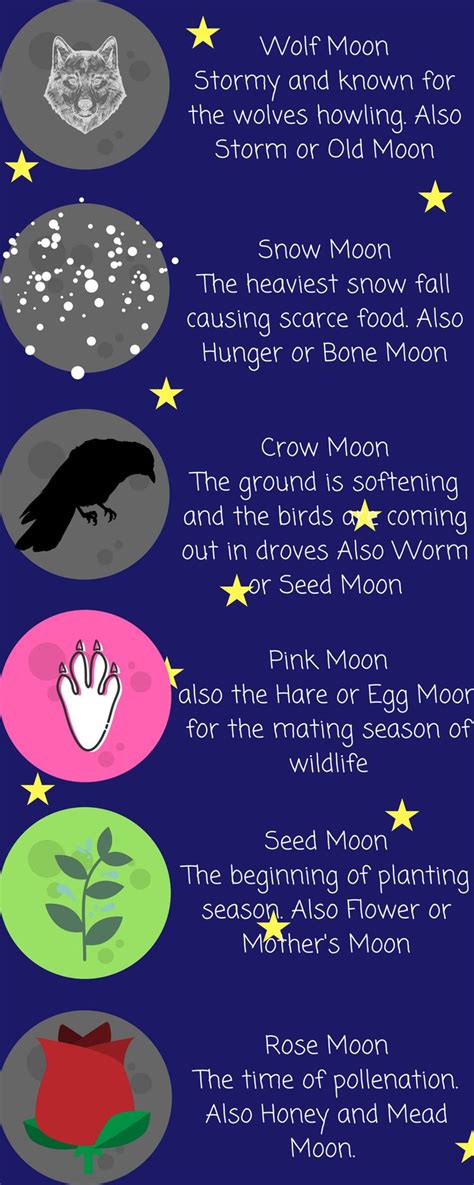 Timing and Spell Crafting - Full Moon Names and Meanings | Full moon ...