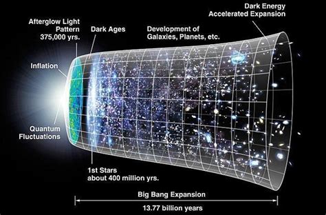 Alternative Proposal to the Big Bang’s Singularity Theory: the Hartle ...