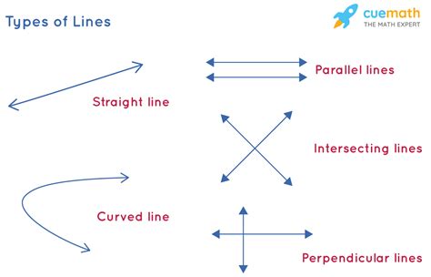 Difference Between Line and Line Segment - Cuemath