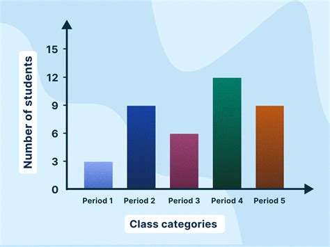 Choosing The Right Visual: Bar Graph Or Pie Chart For Comparing Carrier B And Carrier C