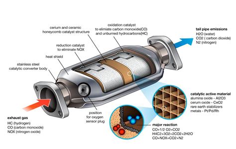 Catalytic Converter | Cars.com