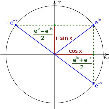 Formule d'Euler - Euler's formula - other.wiki