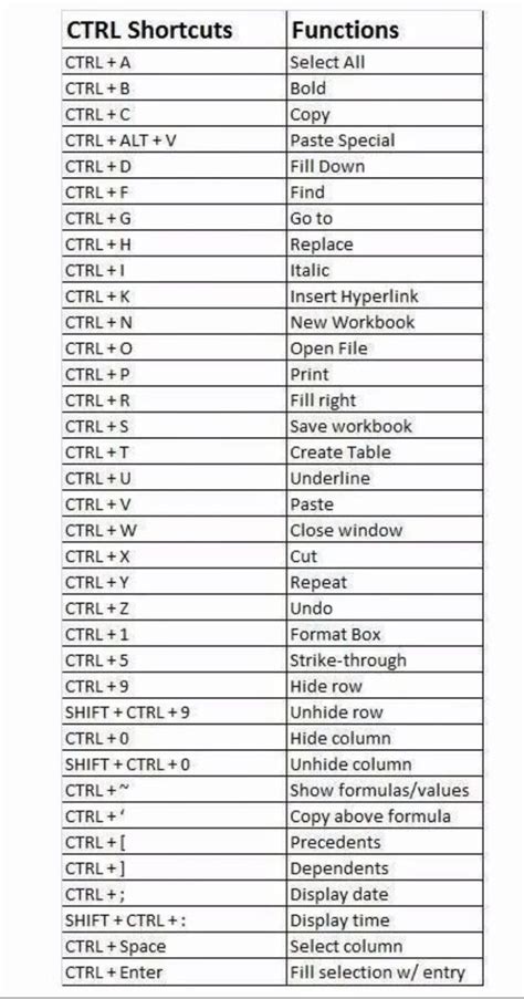 Excel Shortcuts