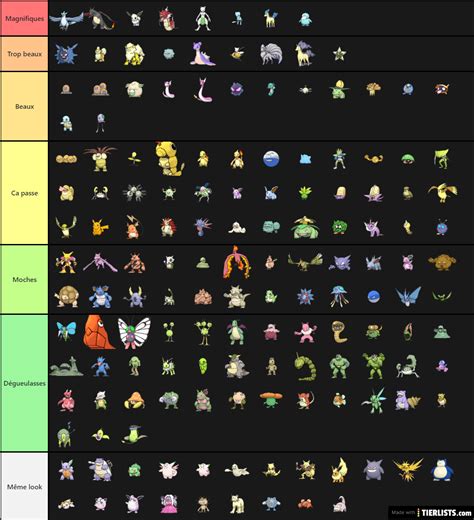 Shiny Pokemon Tier List