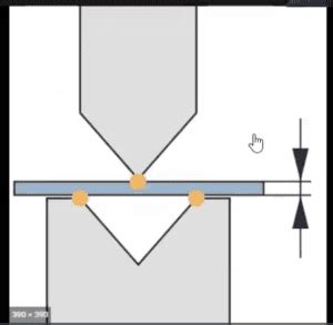 The Perfect Fit Flange Formula (Updated for 2023) | ASM