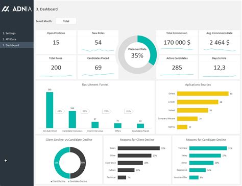 Dashboards In Excel Templates